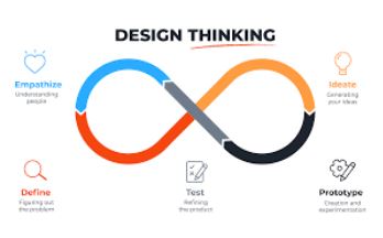 Design Thinking processes in Real Estate Industry